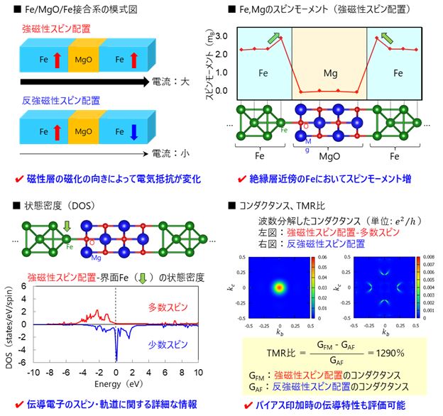 AI解析・シミュレーション