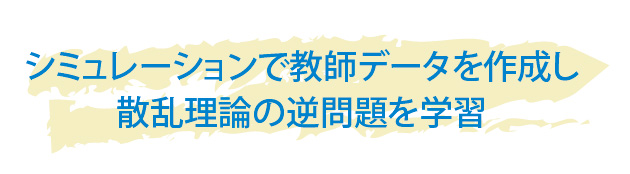 シミュレーションで教師データを作成し
散乱理論の逆問題を学習