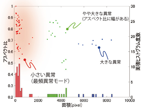 クラスタ分析