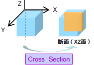 Siの分子情報の深さ方向分析結果(TOF-SIMS)