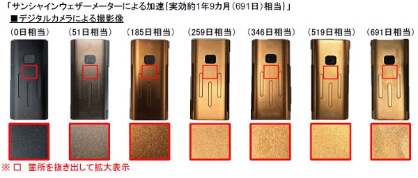 サンシャインウェザーメーター_劣化_耐候性試験_色差_光沢度
