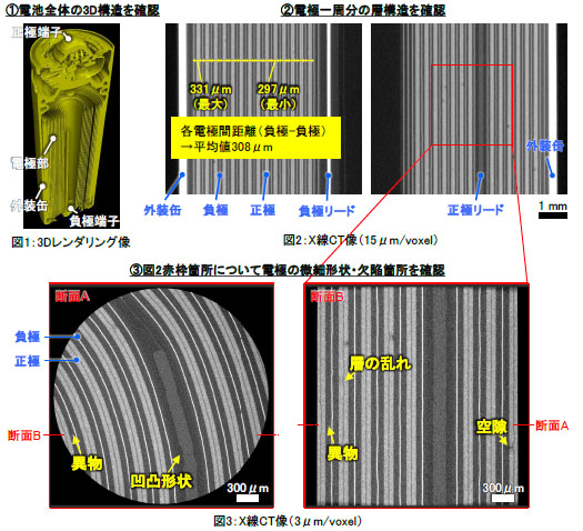 円筒形リチウムイオン電池のX線CT像