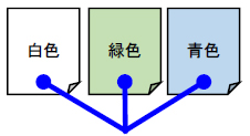 紙表面のTOF-SIMS分析の概要
