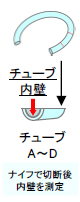 チューブ内壁