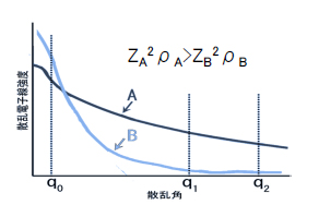 特徴