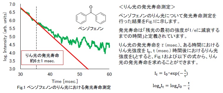ベンゾフェノンのりん光における発光寿命測定