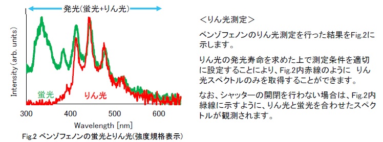 ベンゾフェノンの蛍光とりん光(強度規格表示)