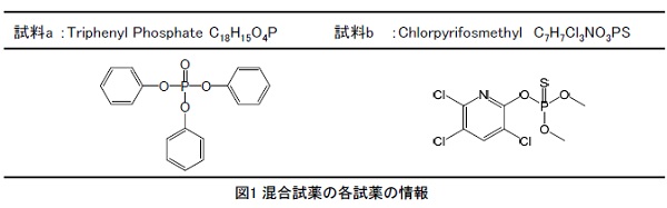 混合試薬の各試薬の情報