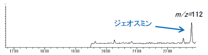 ジェオスミン