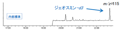 ジェオスミン-d3