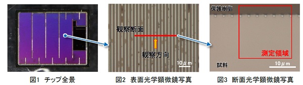 SMMおよびSNDMによるSiC Trench MOSFETの拡散層評価
