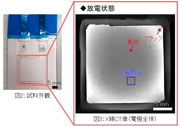 試料外観とX線CT像