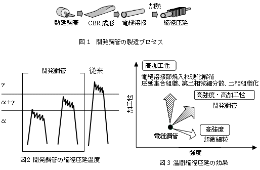 図1・図2・図3