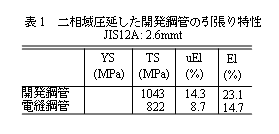 表1