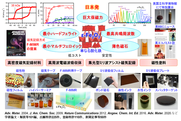 図3 腰原と羽田が構築した電子線装置の概念図。